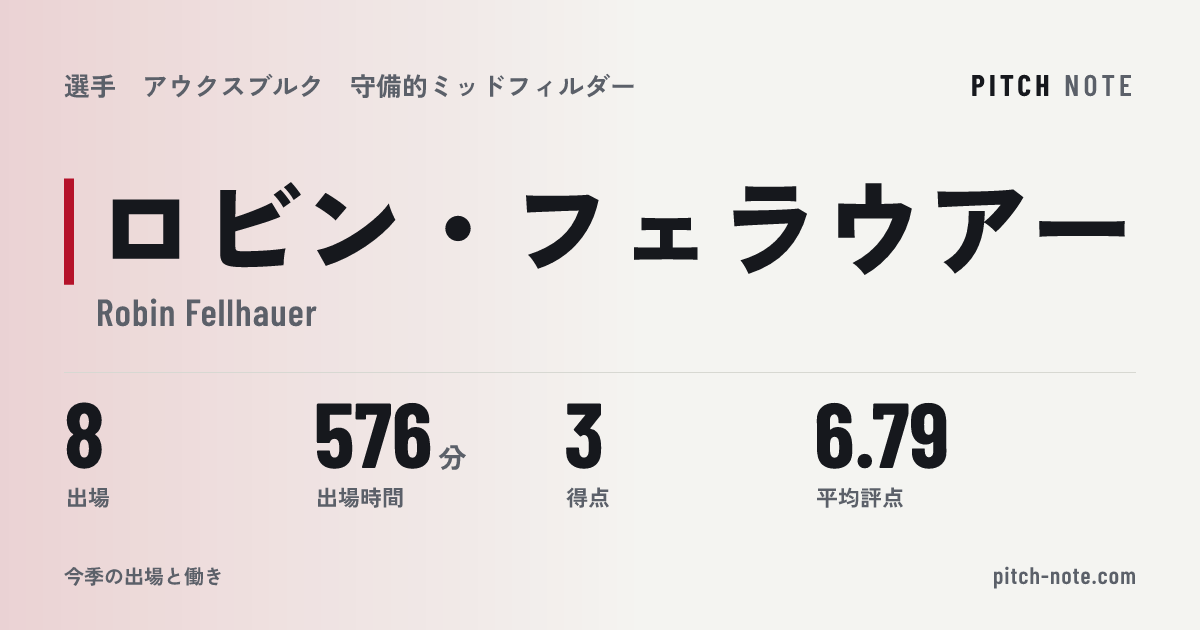 共有したときに出る画像