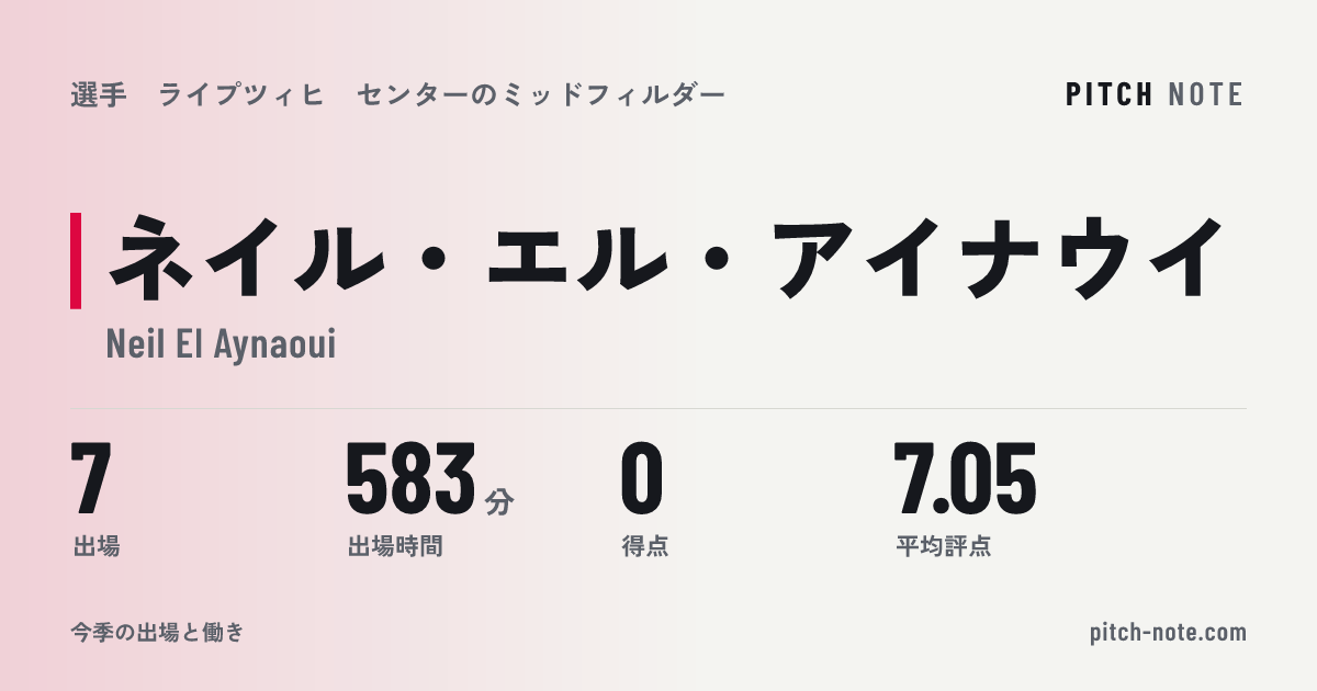 共有したときに出る画像