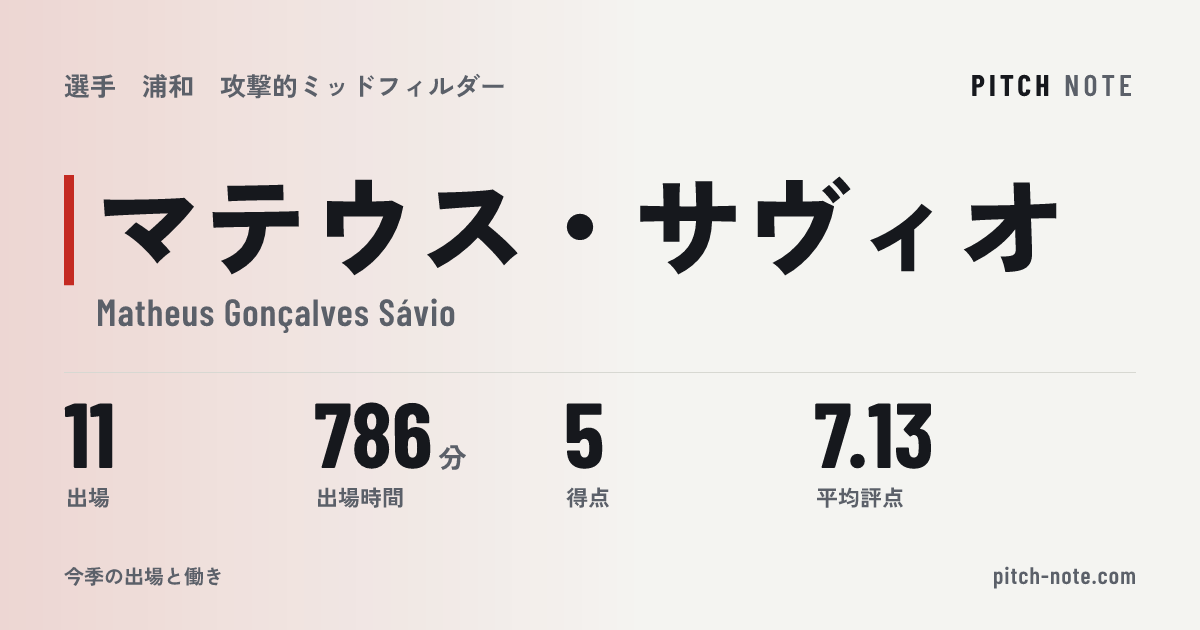 共有したときに出る画像