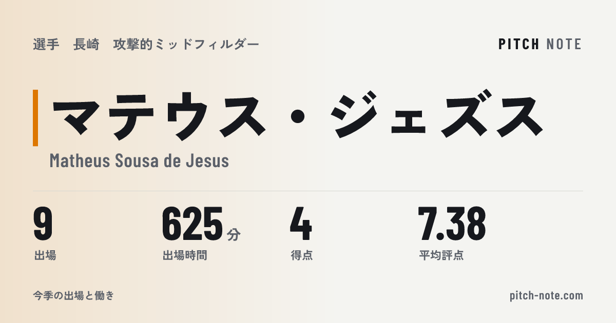 共有したときに出る画像