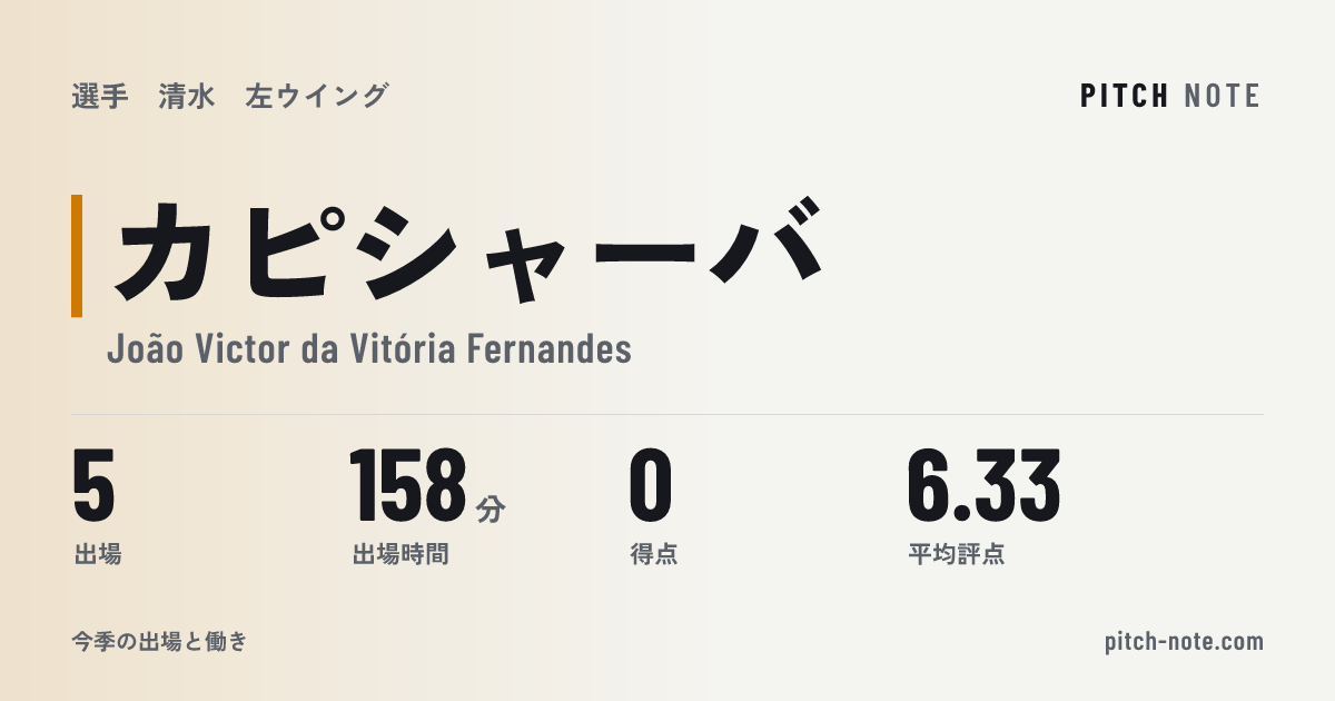 共有したときに出る画像
