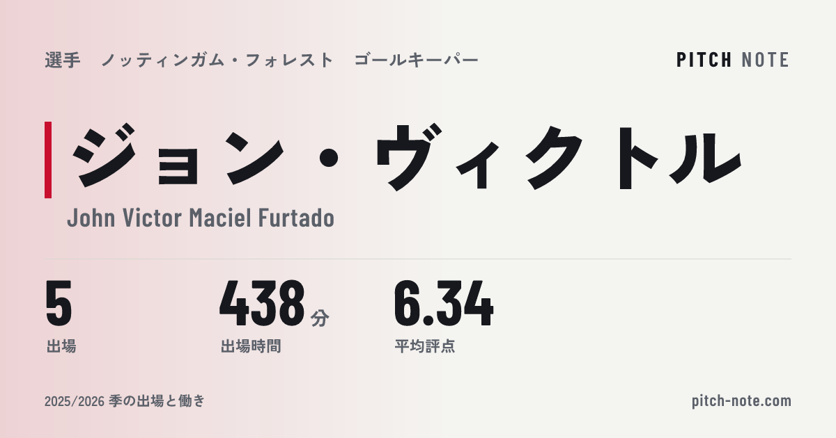 共有したときに出る画像