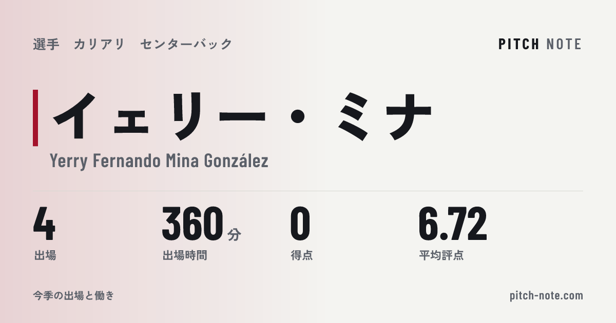 共有したときに出る画像