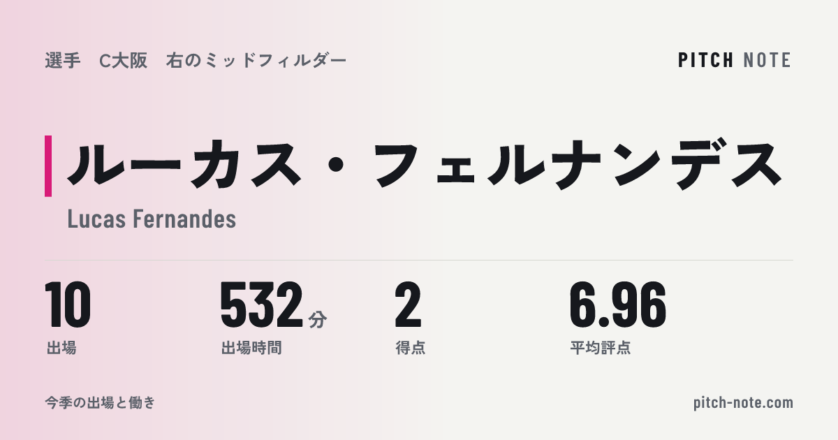 共有したときに出る画像