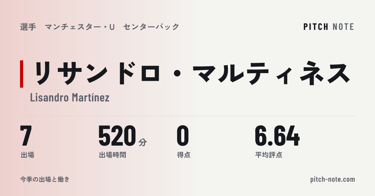 共有したときに出る画像