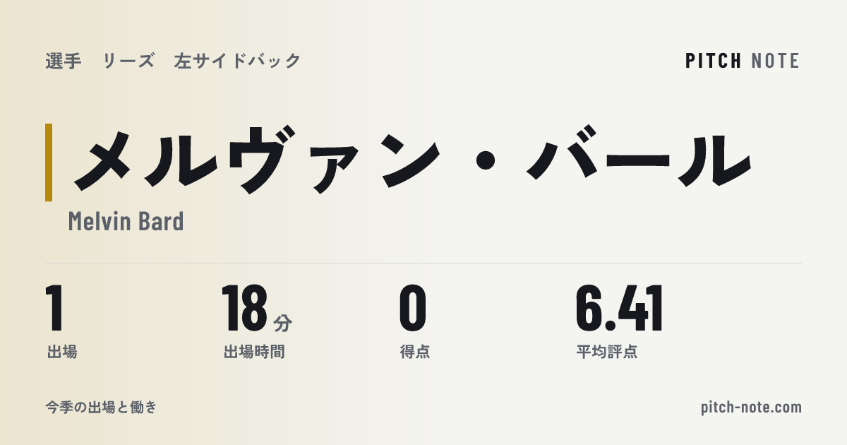 共有したときに出る画像
