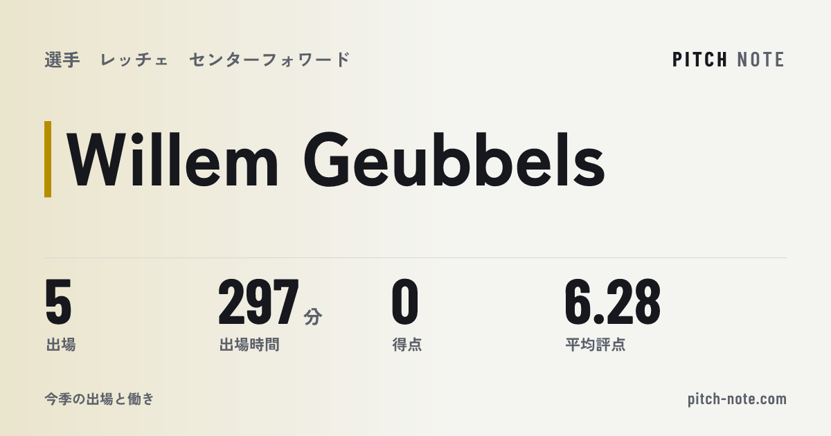 共有したときに出る画像