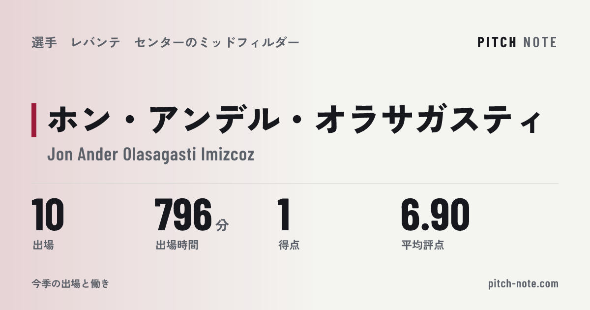 共有したときに出る画像