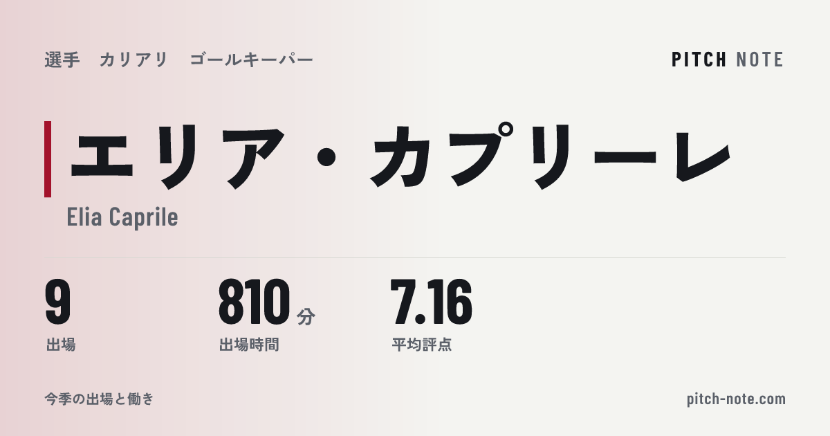 共有したときに出る画像