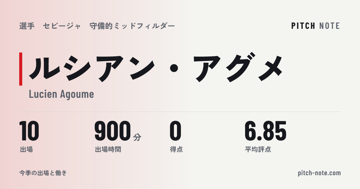 共有したときに出る画像