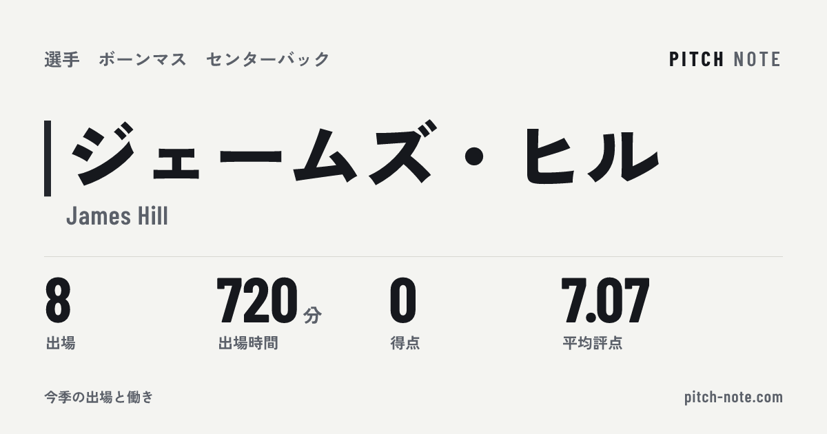 共有したときに出る画像