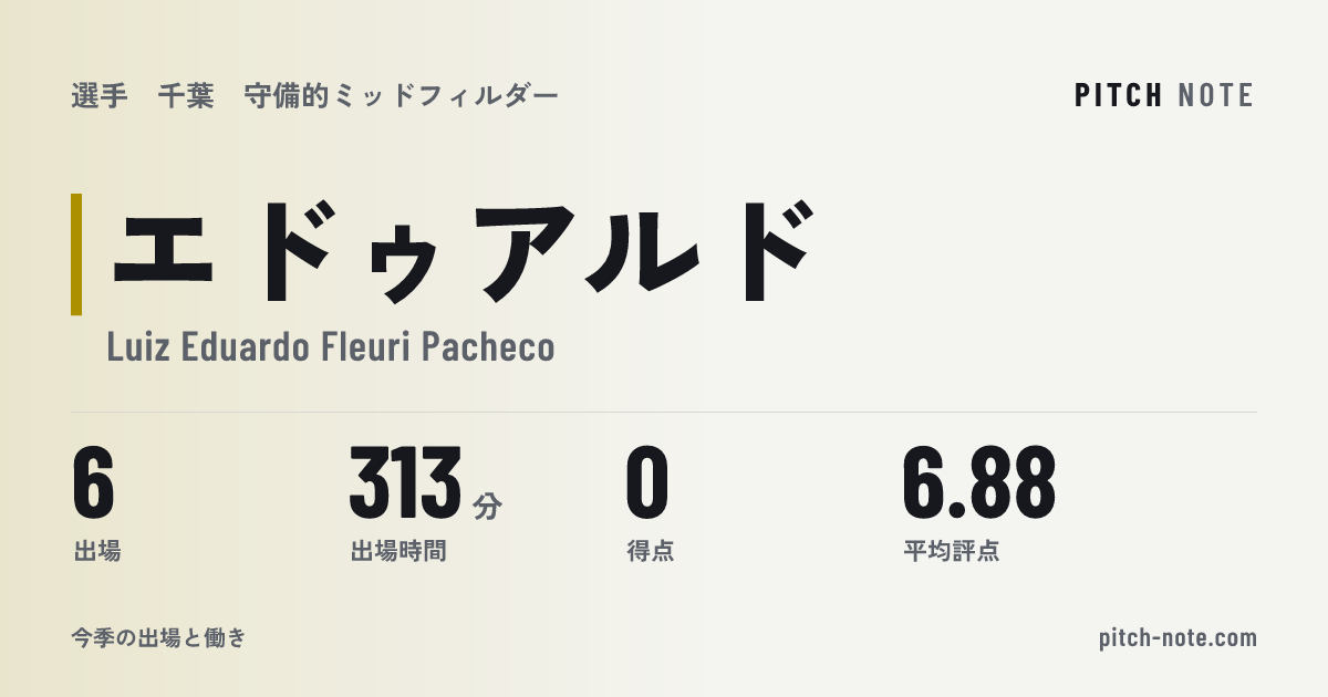 共有したときに出る画像