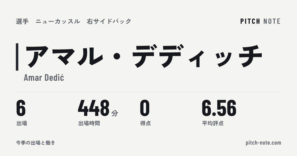 共有したときに出る画像