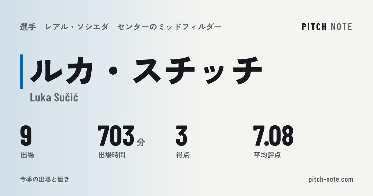 共有したときに出る画像