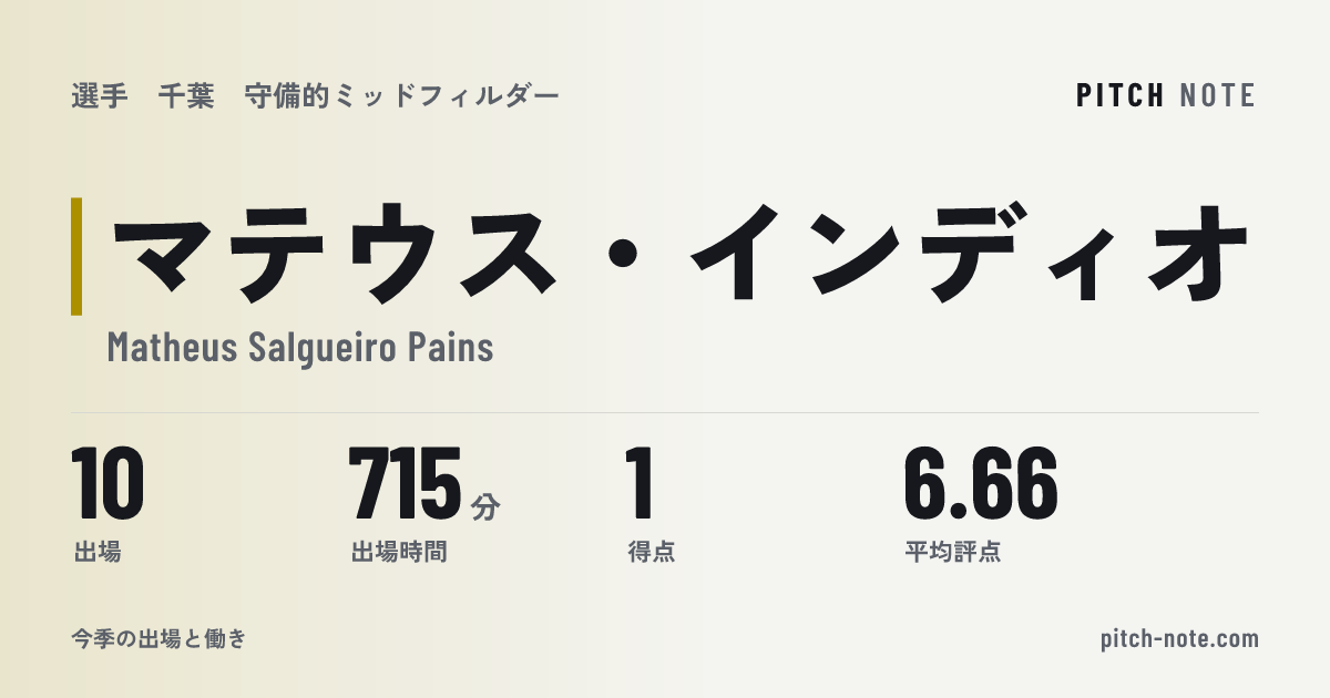 共有したときに出る画像