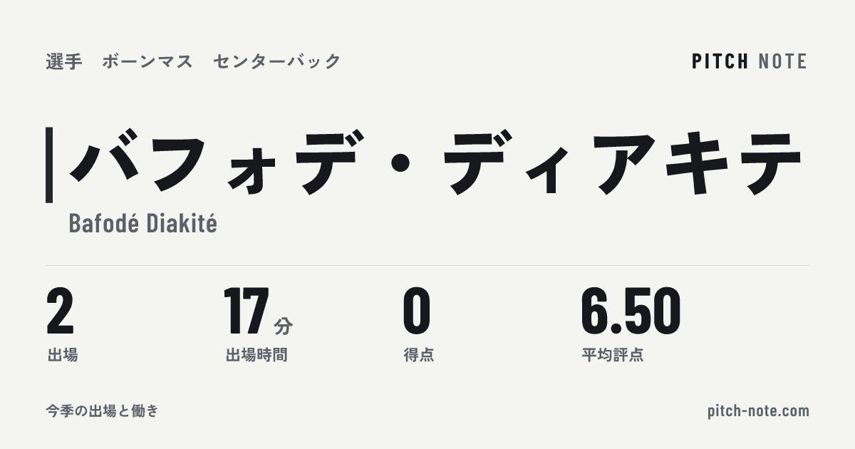 共有したときに出る画像