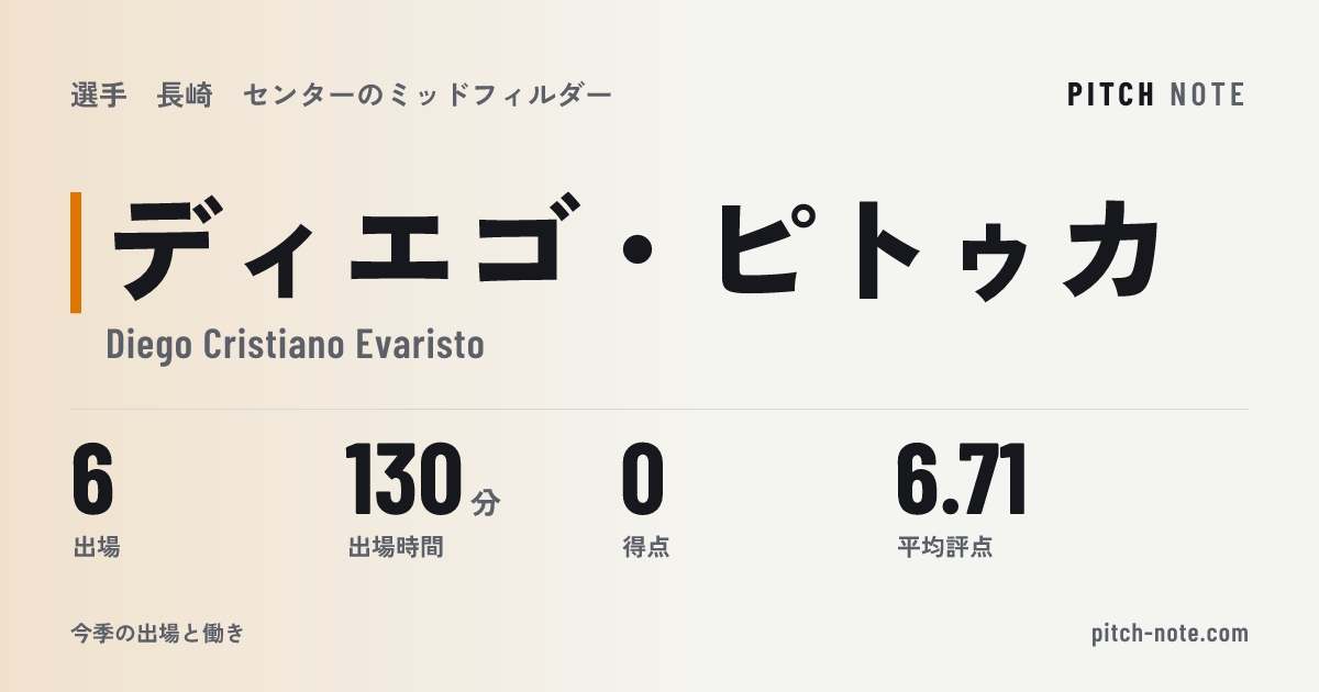 共有したときに出る画像