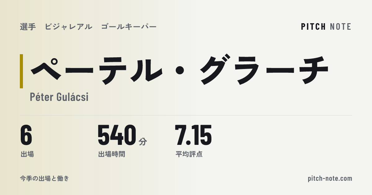 共有したときに出る画像