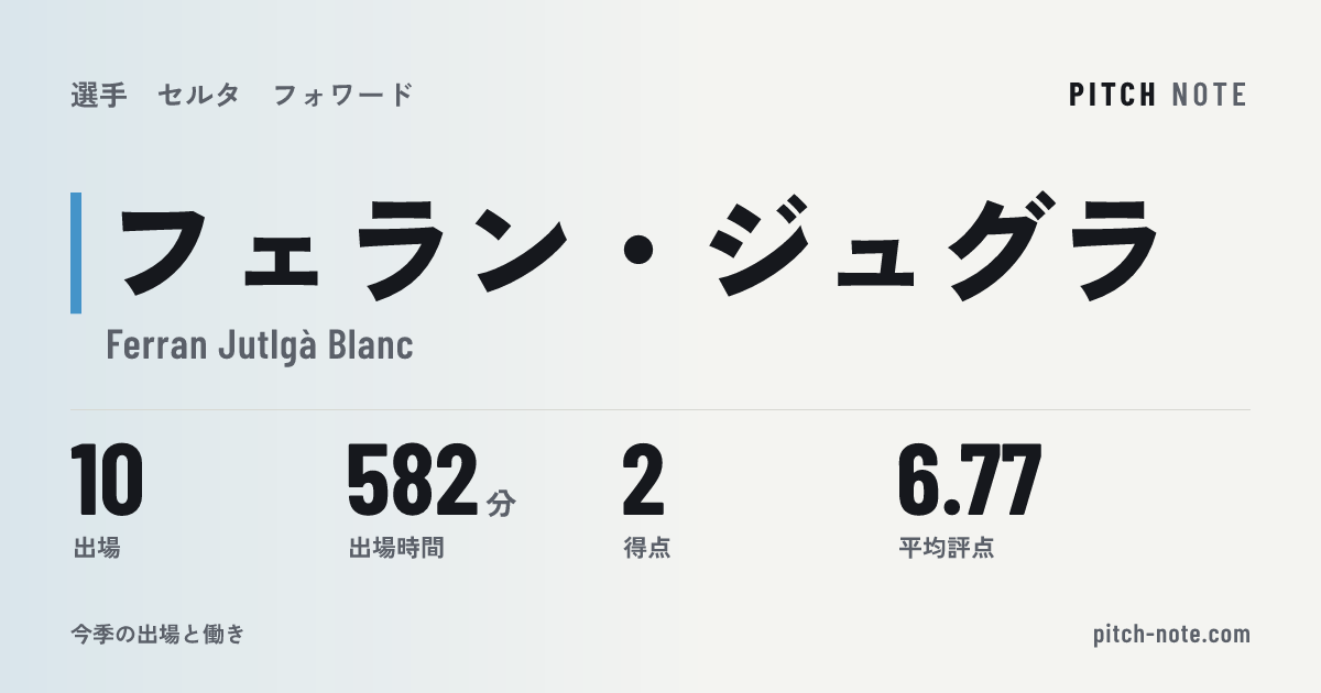 共有したときに出る画像