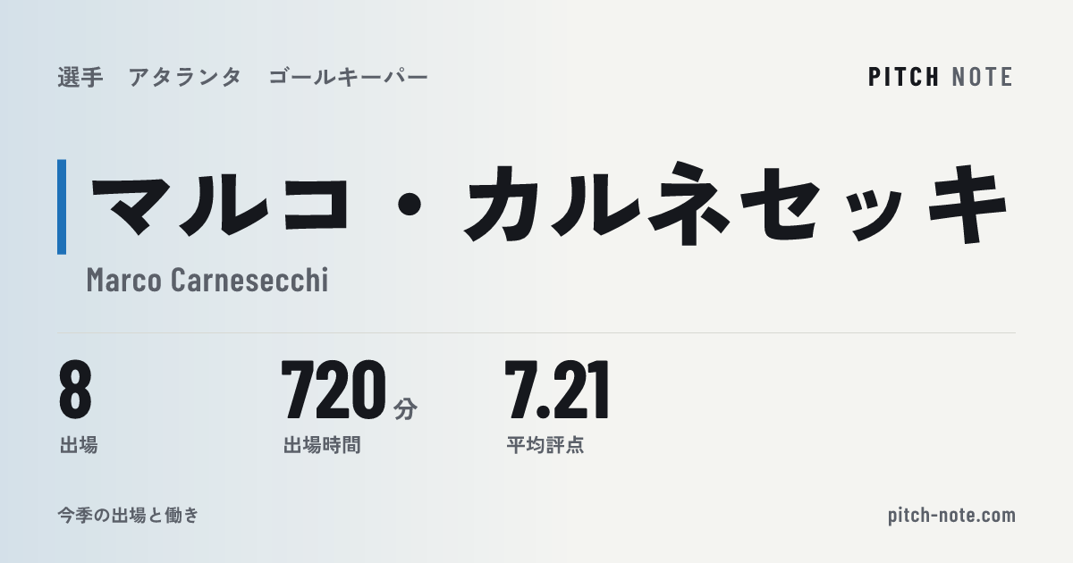 共有したときに出る画像