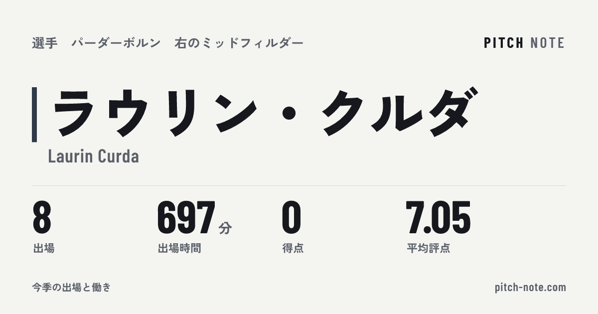 共有したときに出る画像