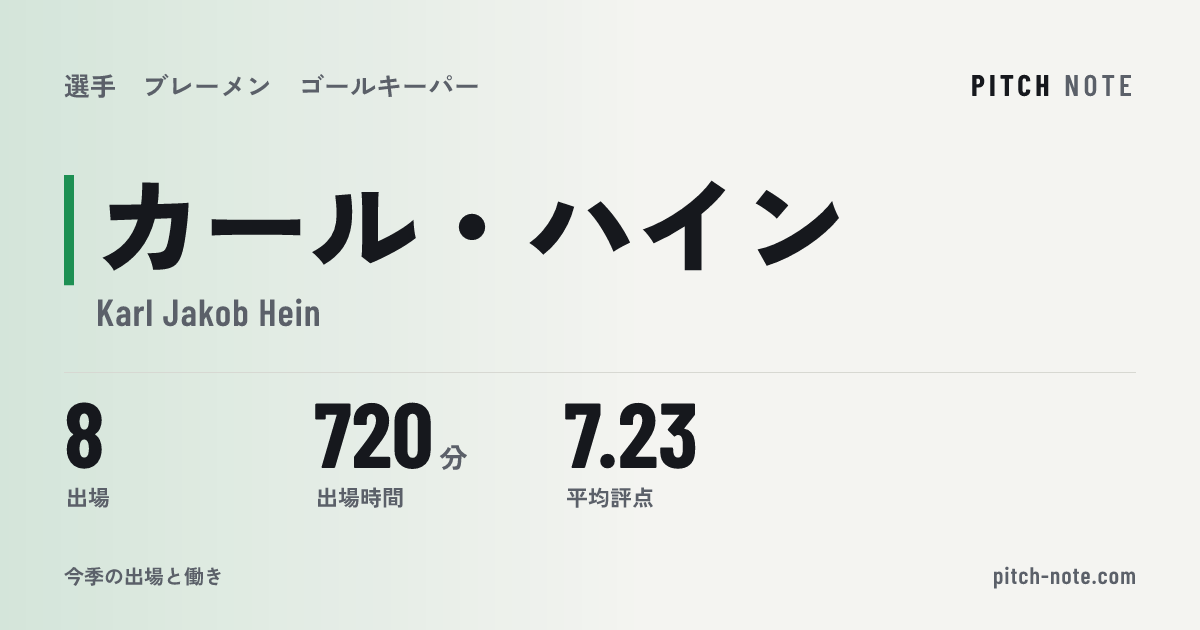共有したときに出る画像
