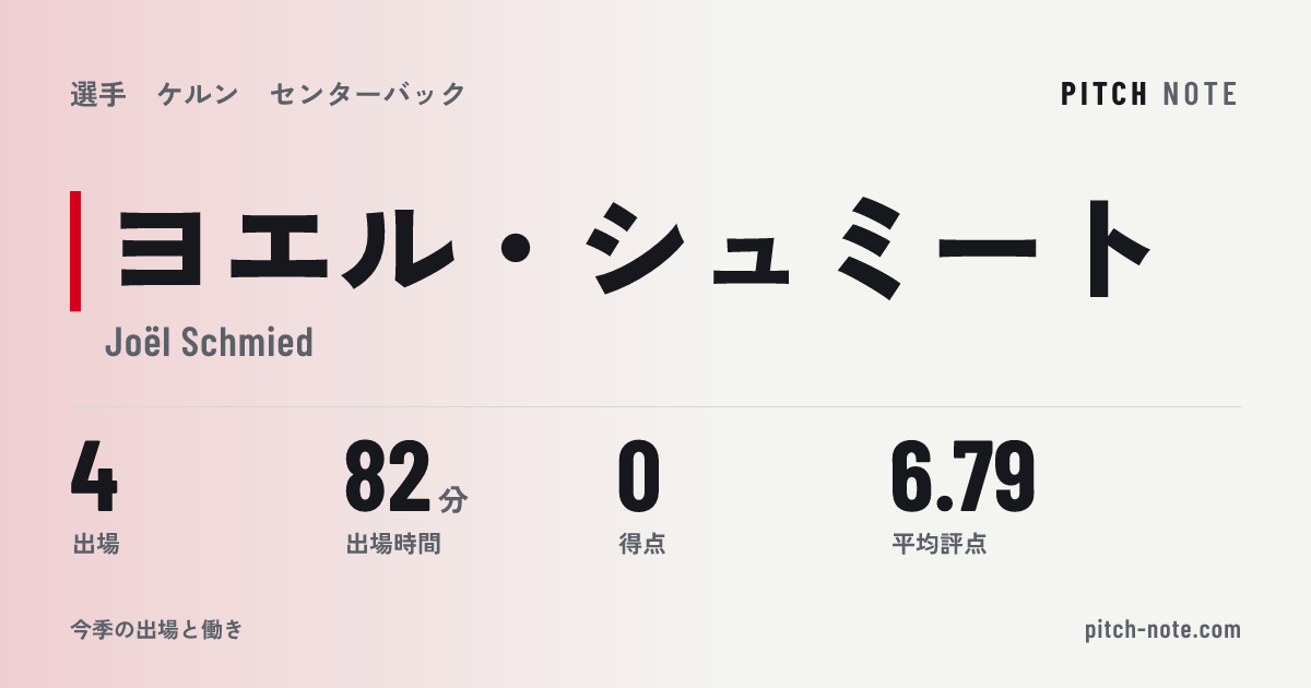 共有したときに出る画像
