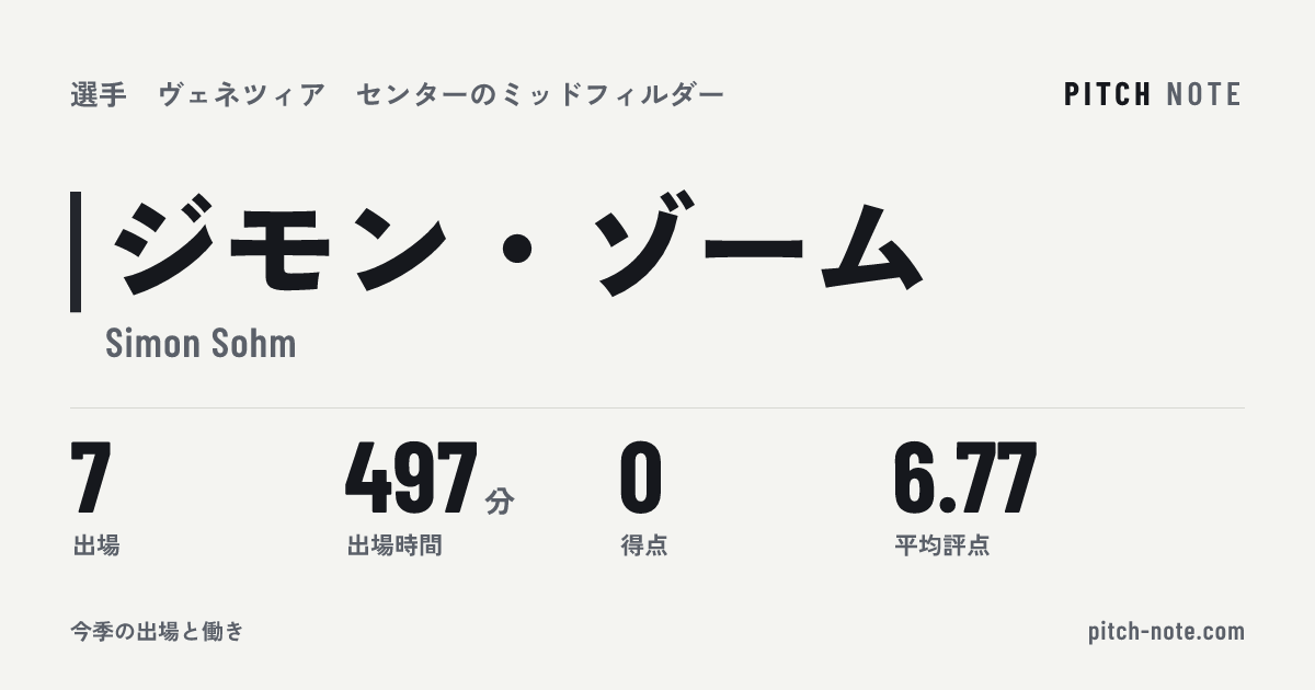 共有したときに出る画像