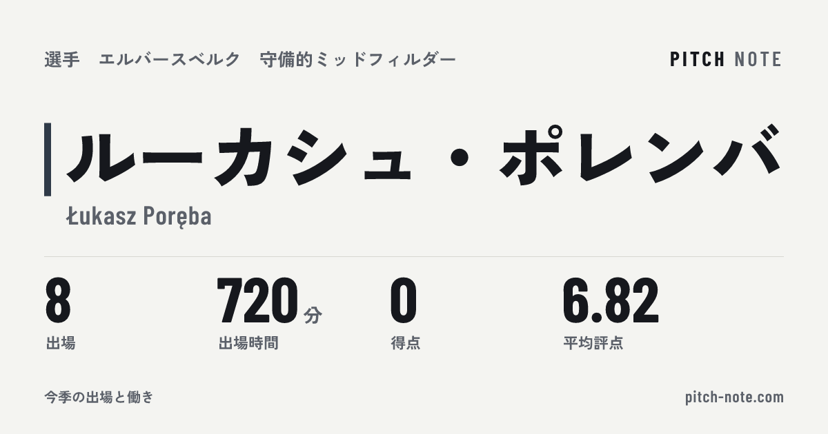 共有したときに出る画像