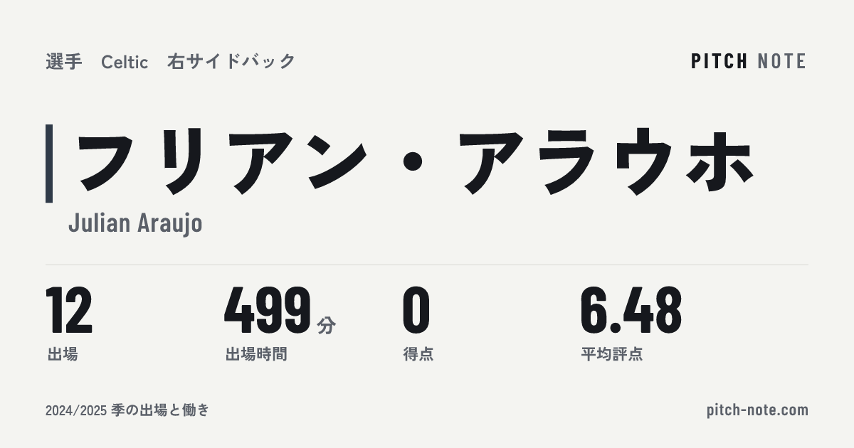 共有したときに出る画像