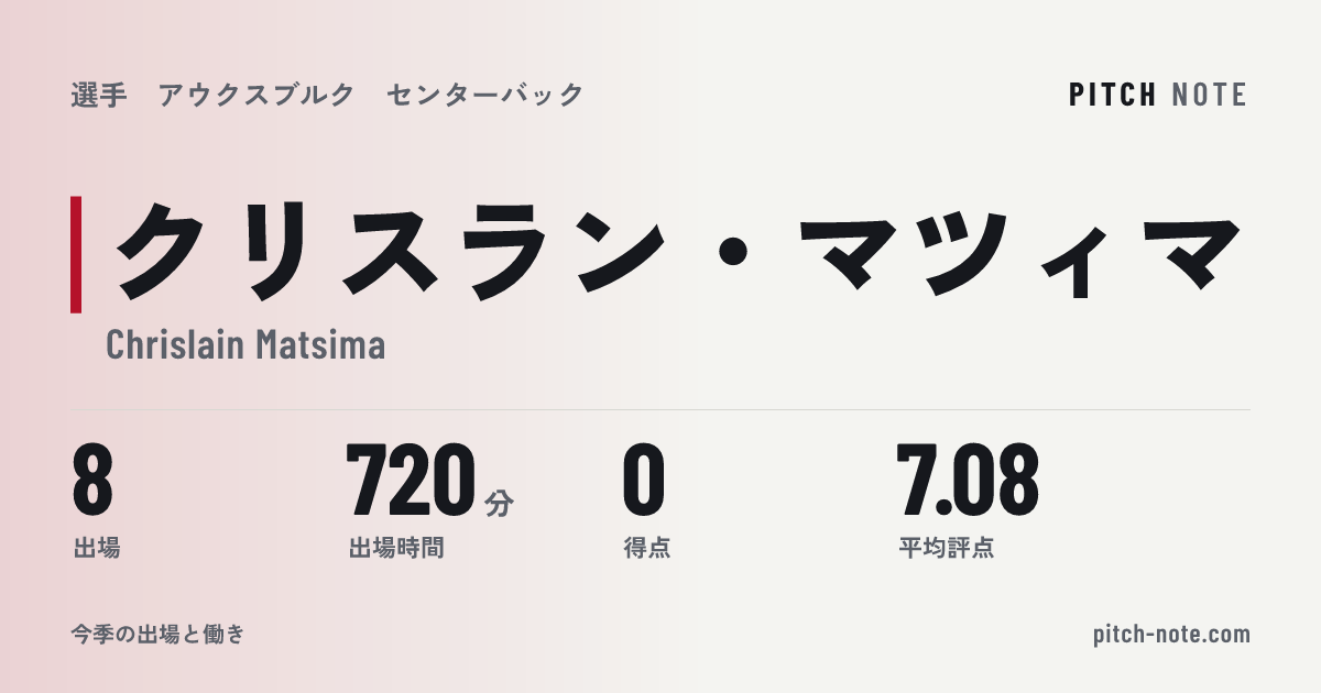 共有したときに出る画像