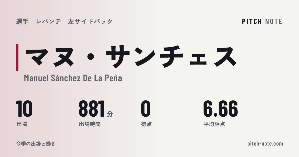 共有したときに出る画像