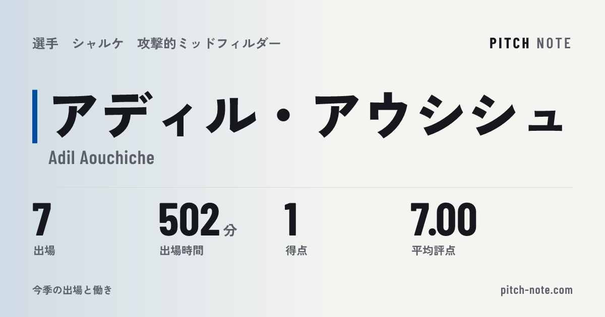 共有したときに出る画像