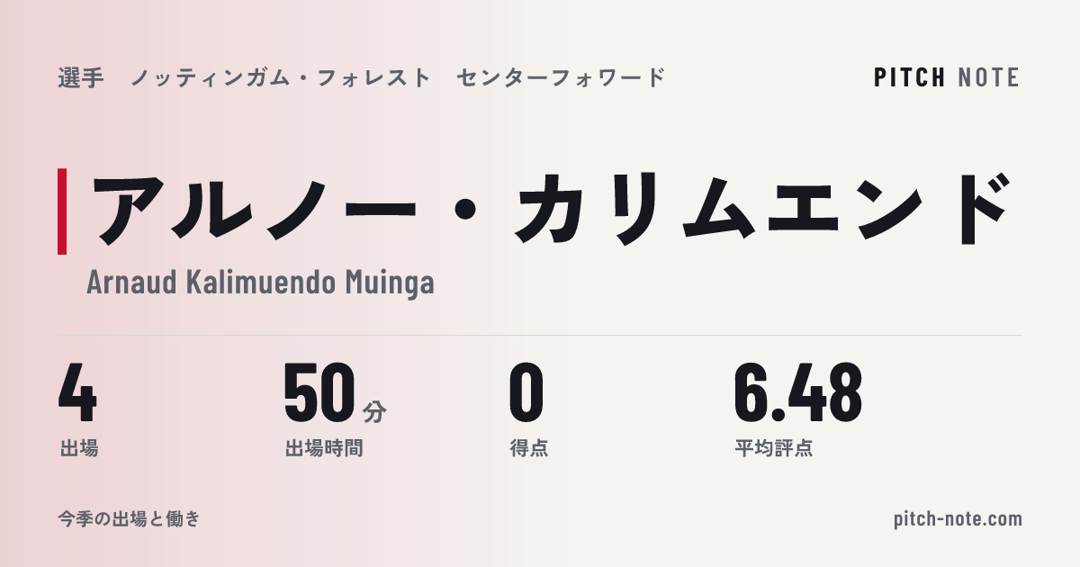 共有したときに出る画像