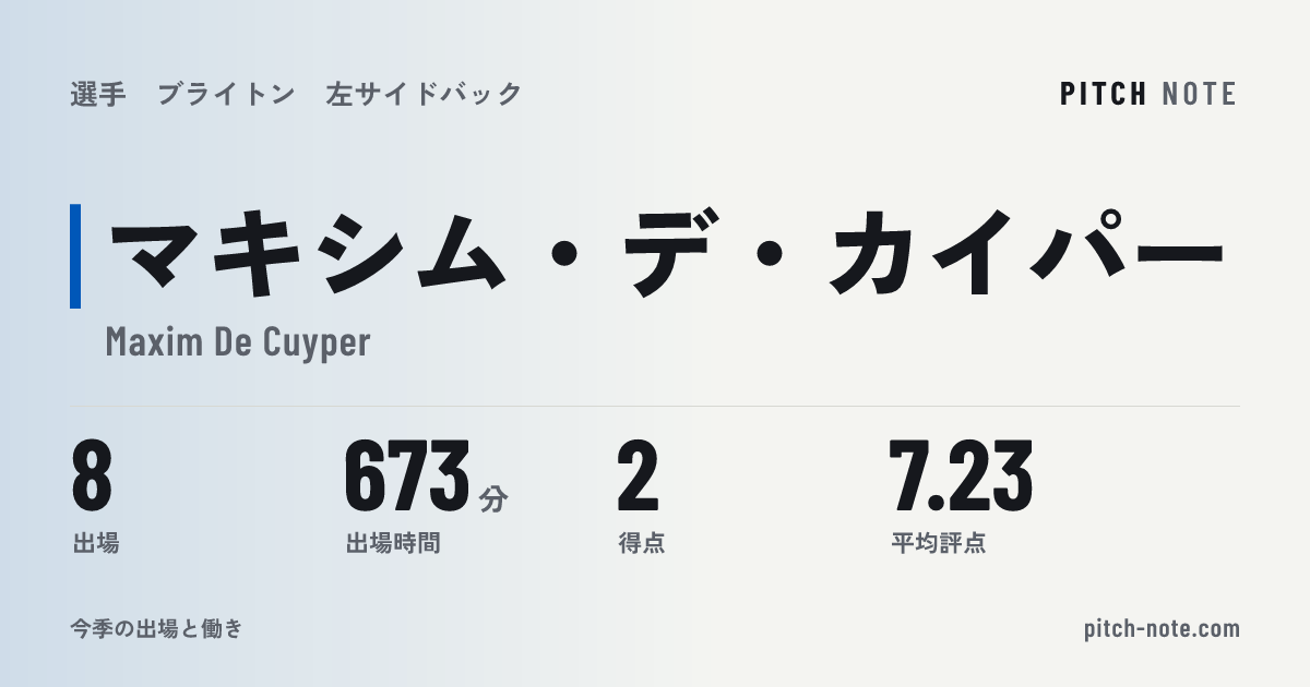 共有したときに出る画像