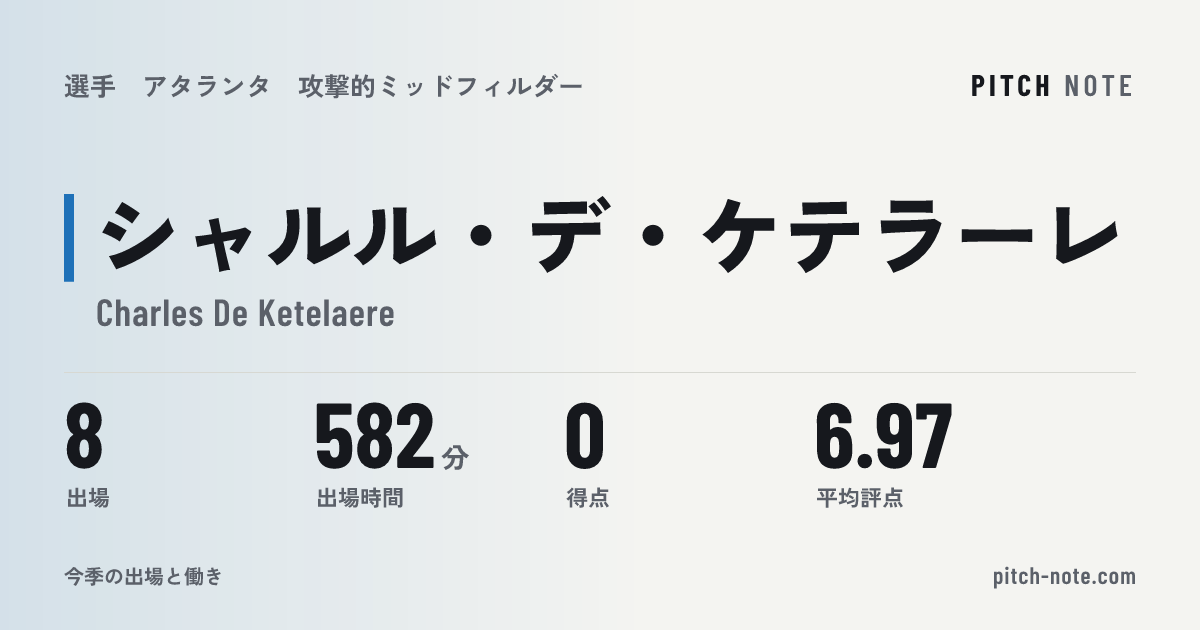 共有したときに出る画像