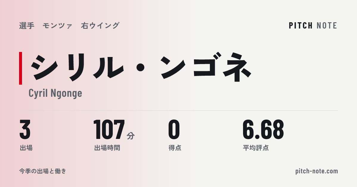 共有したときに出る画像