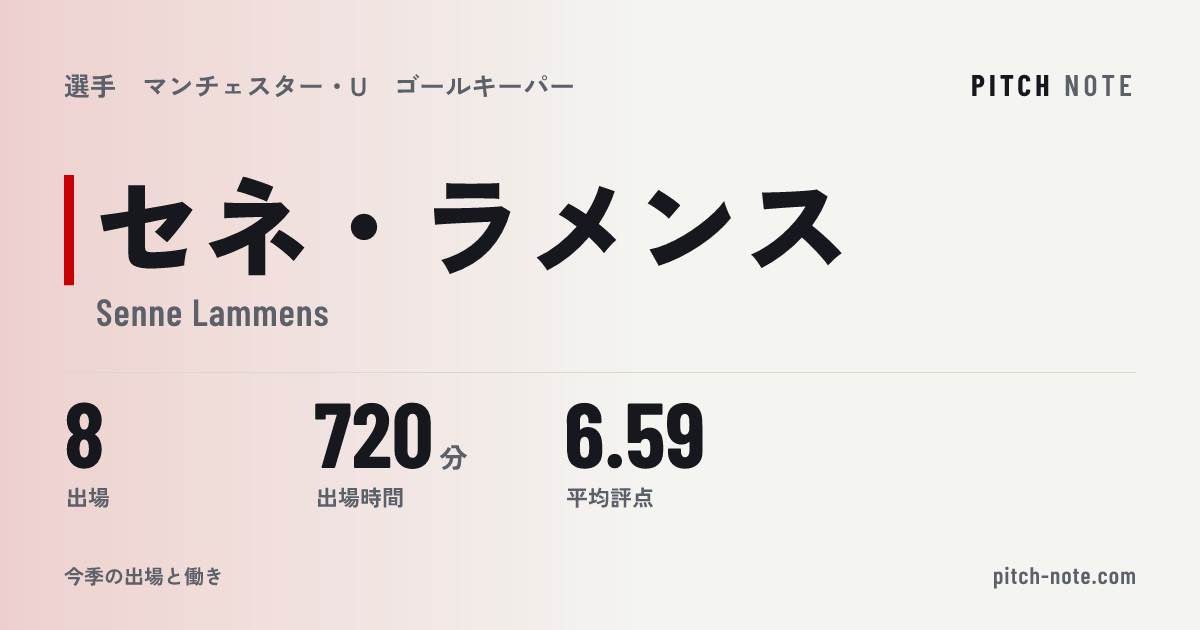 共有したときに出る画像