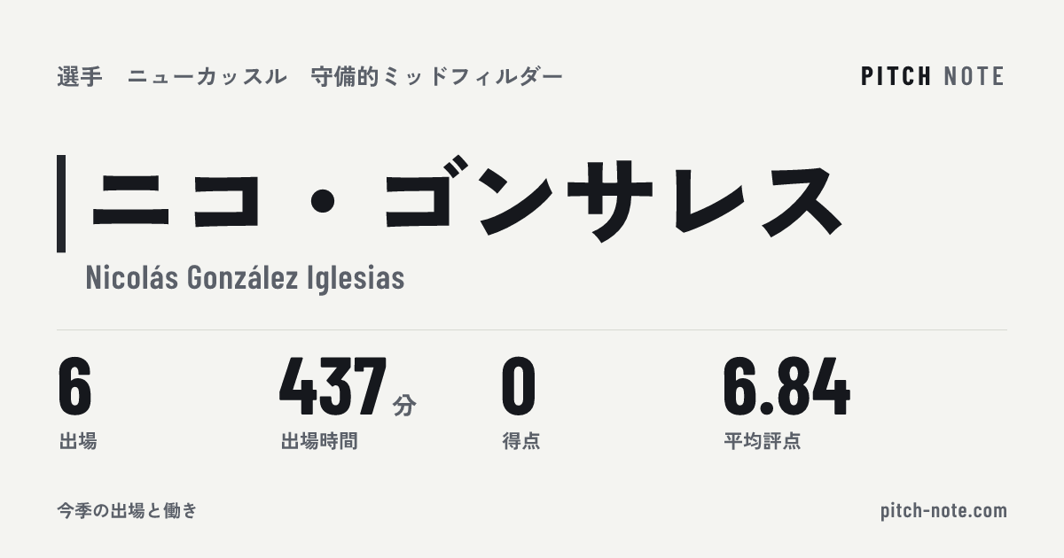 共有したときに出る画像