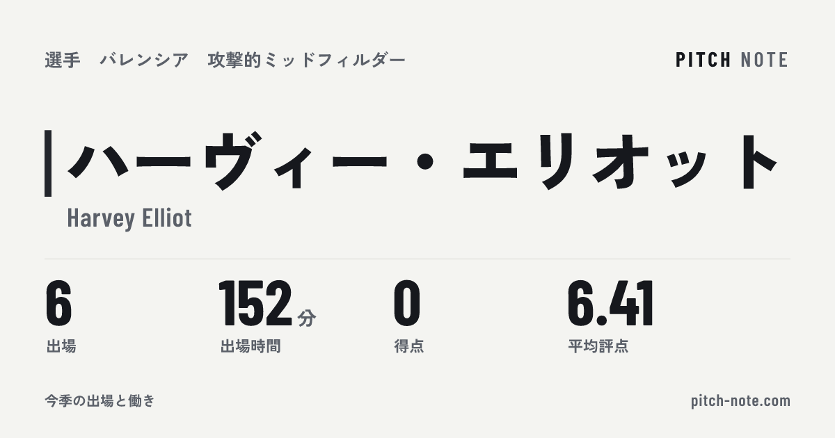 共有したときに出る画像