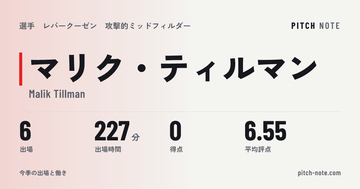 共有したときに出る画像
