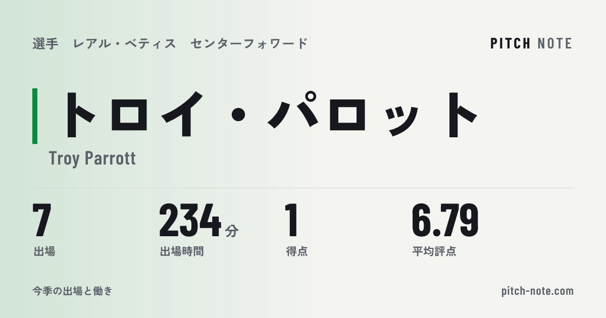 共有したときに出る画像