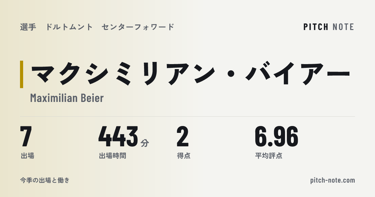 共有したときに出る画像