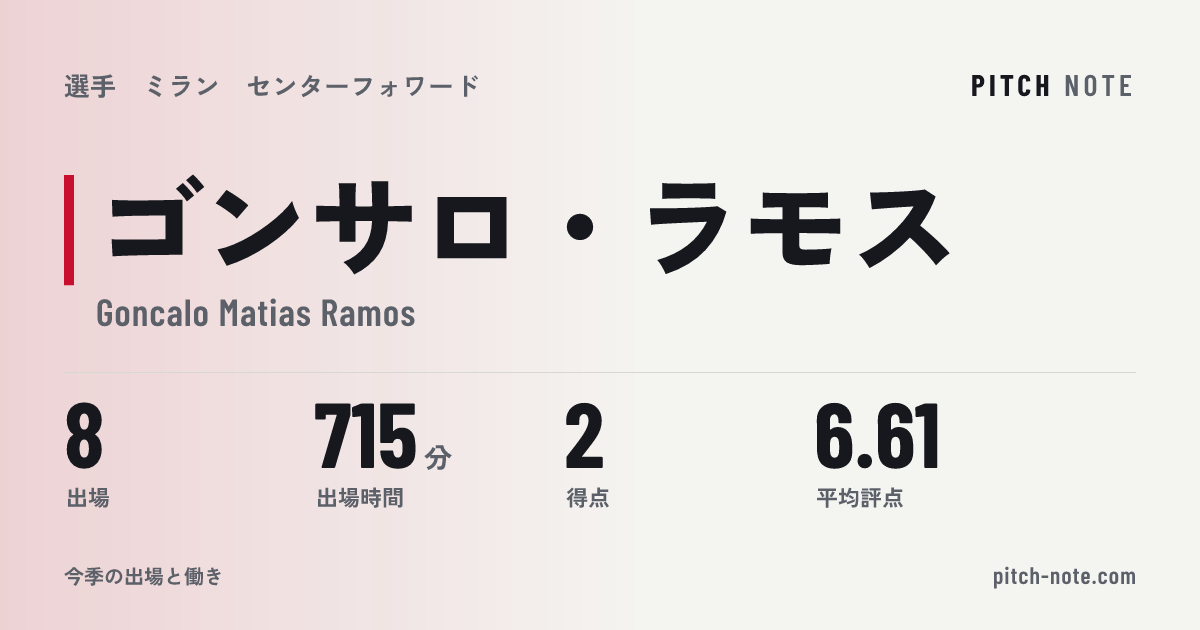共有したときに出る画像