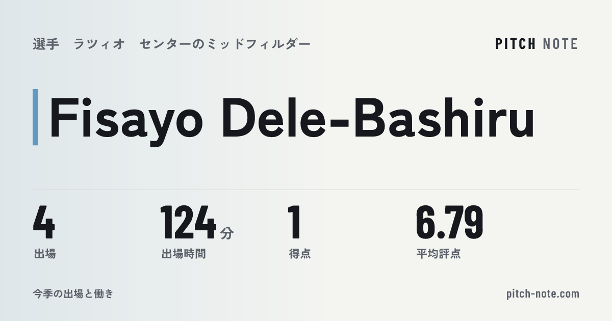 共有したときに出る画像
