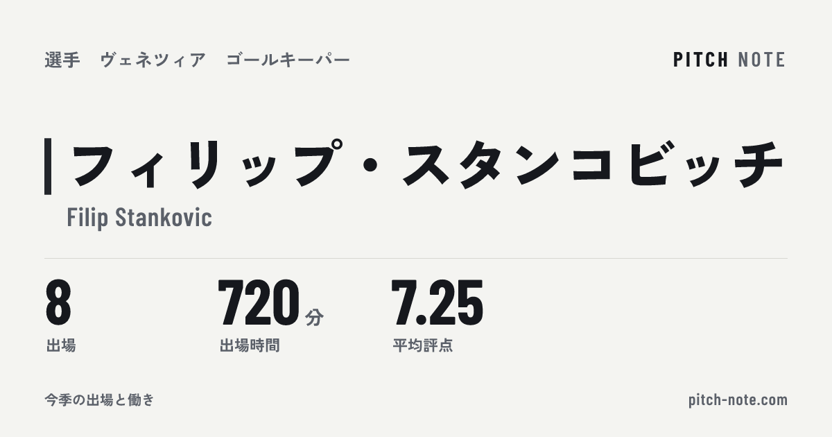 共有したときに出る画像
