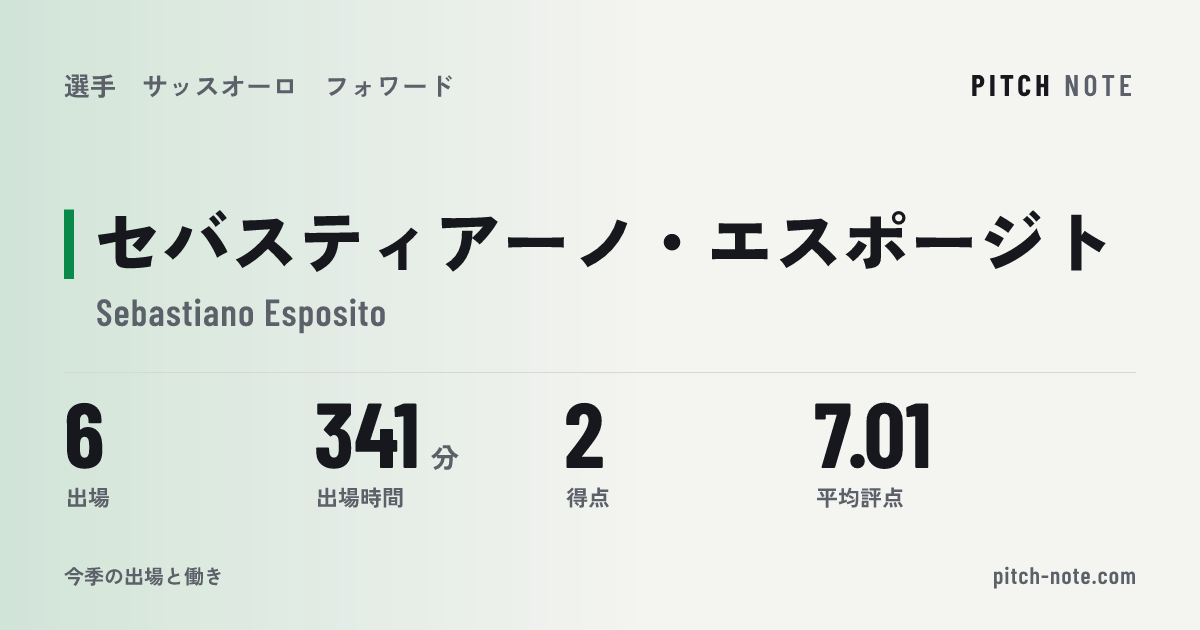 共有したときに出る画像