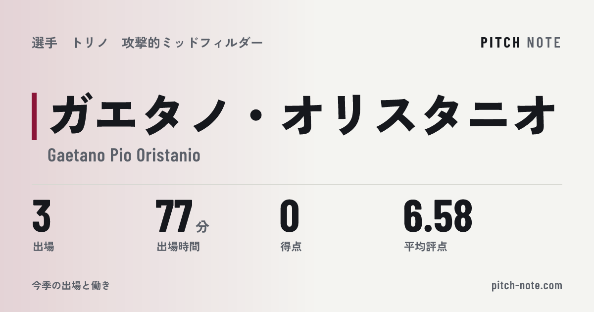 共有したときに出る画像