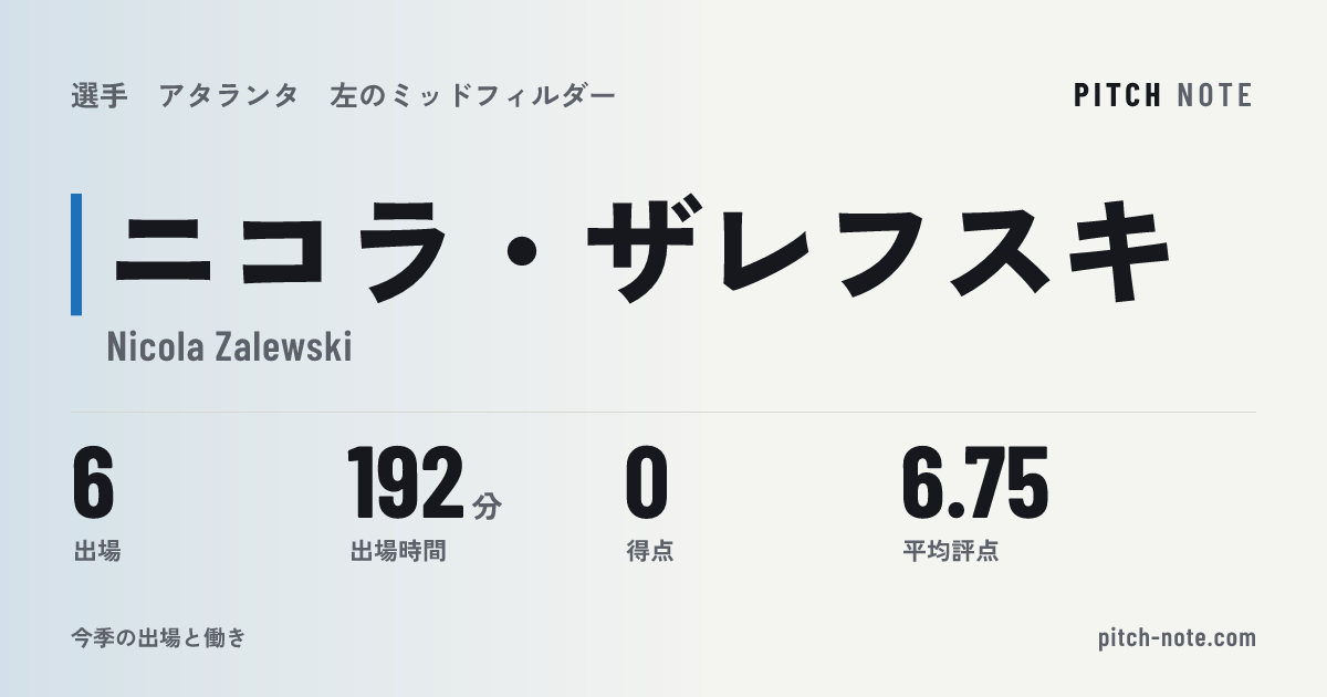 共有したときに出る画像
