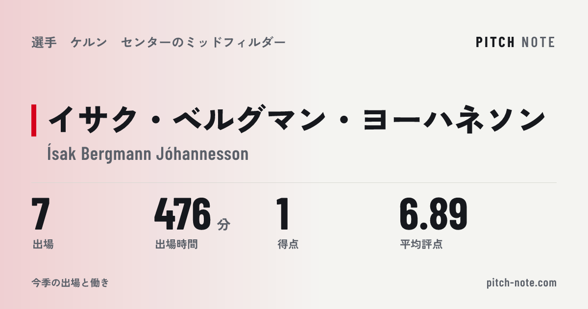 共有したときに出る画像
